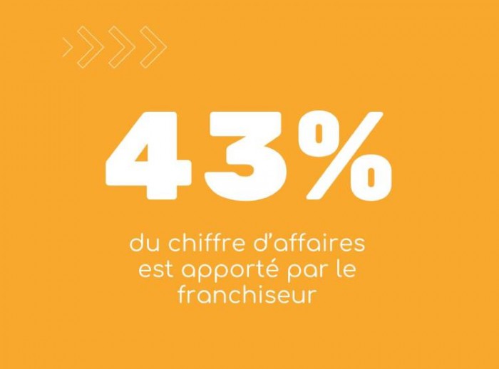 HELP Confort : la franchise qui booste vraiment votre activité