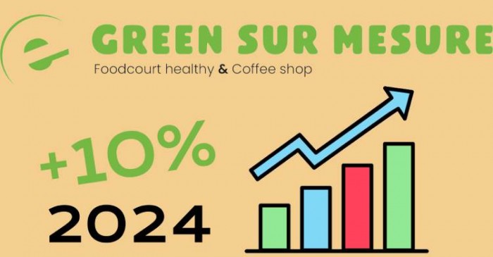 Green sur mesure confirme son essor avec +10 % de croissance en 2024 !