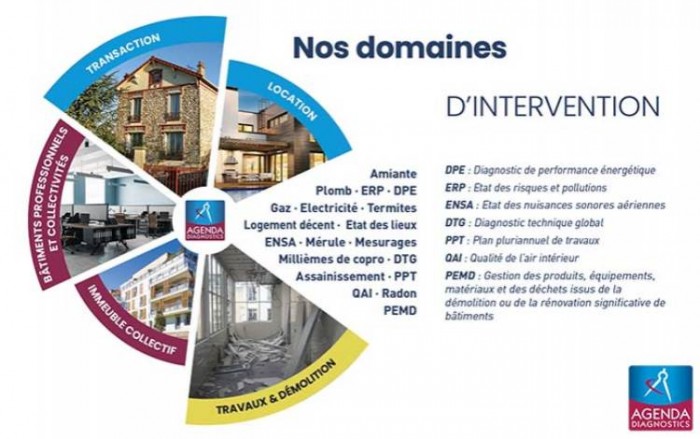 AGENDA Diagnostics : la confiance, clé de la croissance auprès des acteurs de l'immobilier