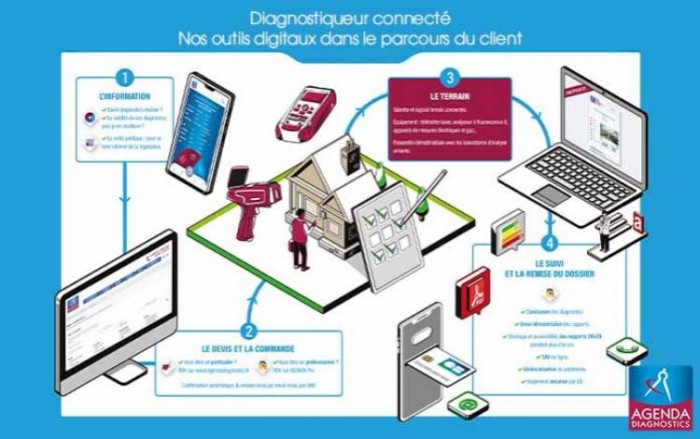 AGENDA Diagnostics : les atouts des cabinets qui réussissent !
