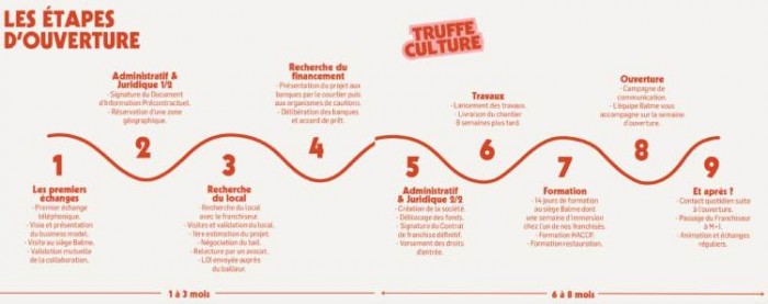 Devenir franchisé Balme : un parcours structuré pour une ouverture en toute sérénité !