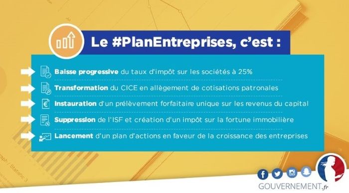 détails du plan entreprises du gouvernement  philippe