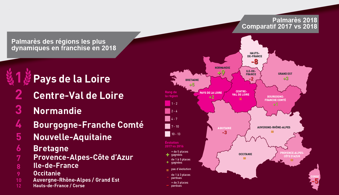 Régions les plus dynamiques en franchise