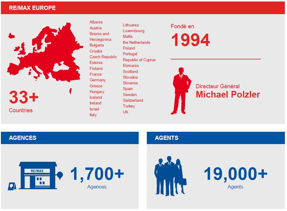 Franchise RE/MAX Europe