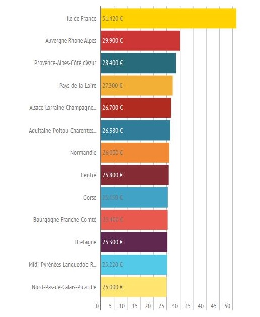 infographie-PIB-habitant-france