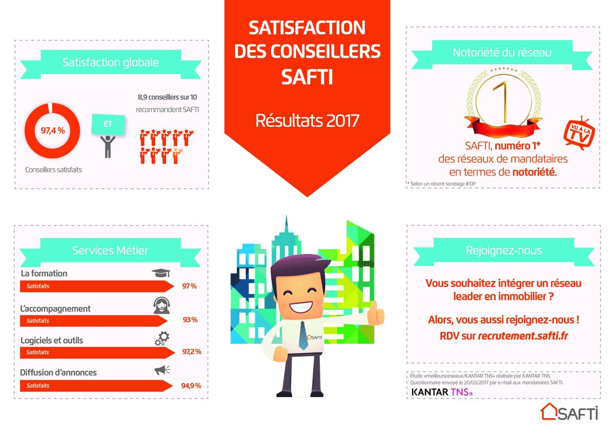 Enquête satisfaction SAFTI 2017