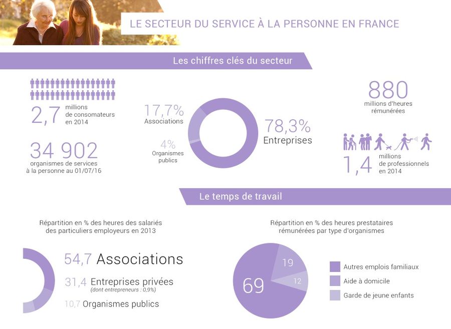 FRANCHISE MAISON DES SERVICES A LA PERSONNE