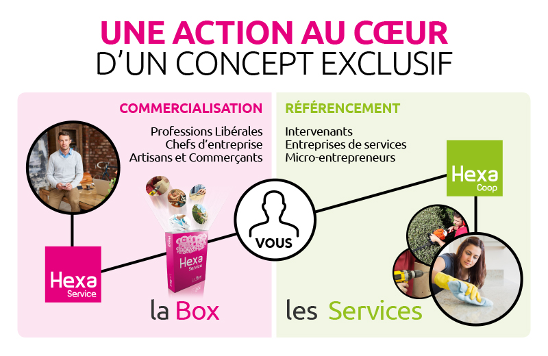 ENSEIGNE HEXA SERVICE