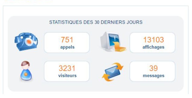 Stats campagne geolid leads