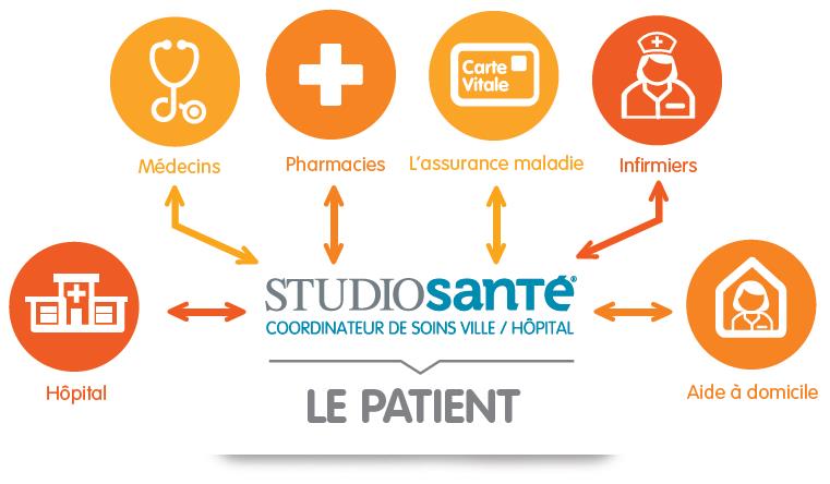 Devenir membre du réseau STUDIOSANTE