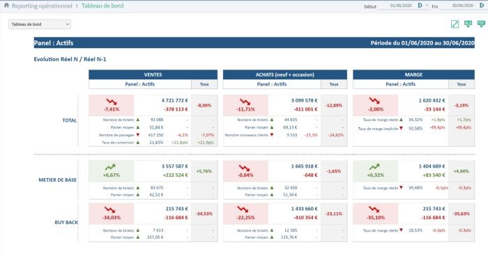 Synergee tableau de bord 