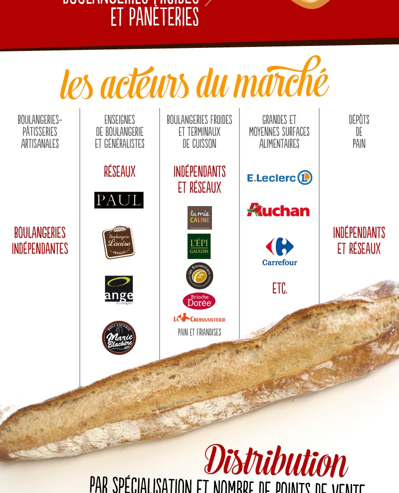 Toutes les étapes pour ouvrir une pâtisserie (guide complet)