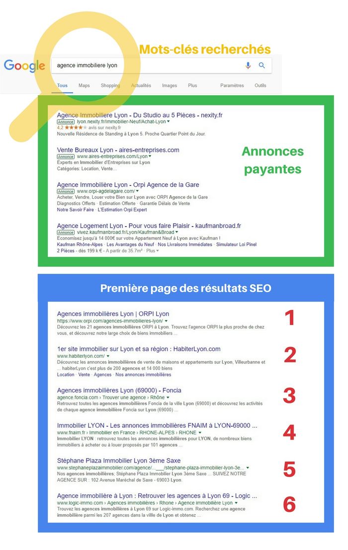 Moteur de recherche différence SEA SEO