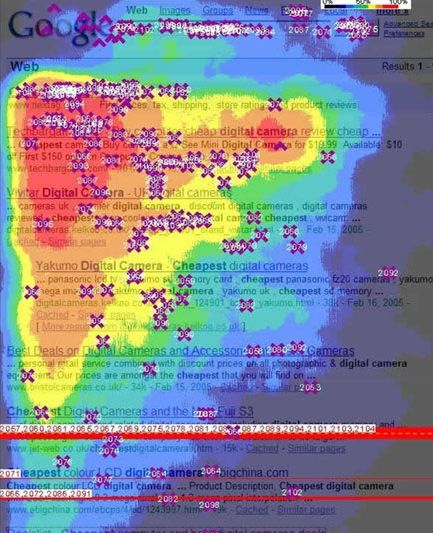 Google Heat Map