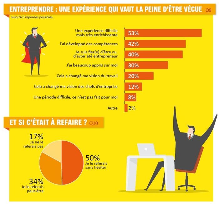 infographie création d'entreprise en france