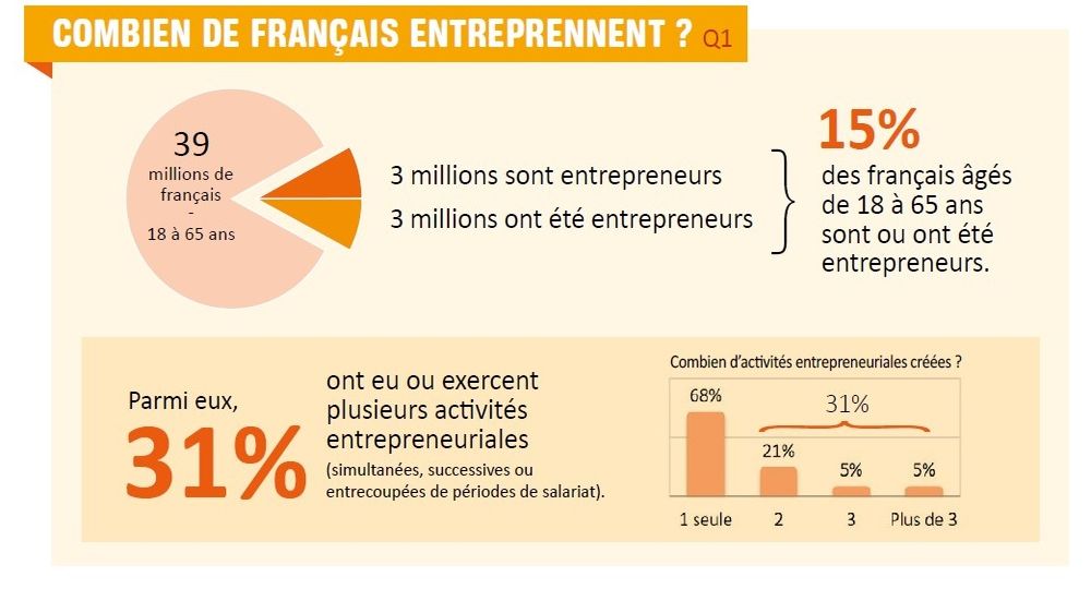 infographie création d'entreprise en france