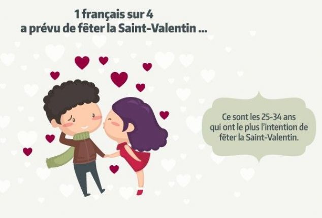 Bijoux, fleurs, parfums et lingerie : les indétrônables de la Saint-Valentin