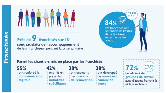 18e édition de l’Enquête annuelle de la franchise Banque Populaire – Chapitre 2 : Une dynamique collective qui fortifie la franchise