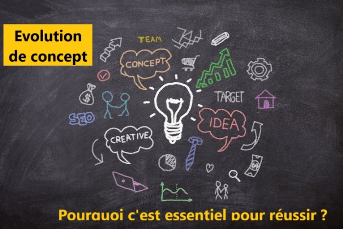 Pourquoi l'évolution de votre concept est essentielle pour réussir en franchise
