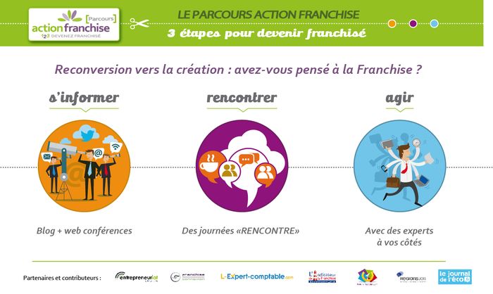 Parcours Action Franchise 3 étapes pour devenir franchisé
