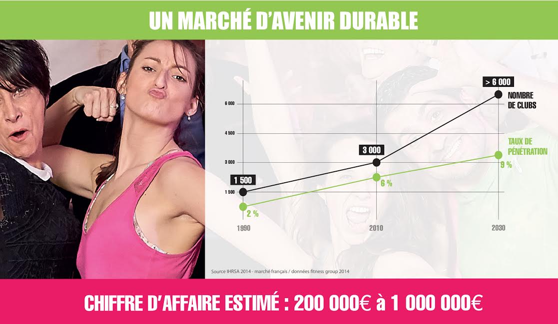 marche du fitness