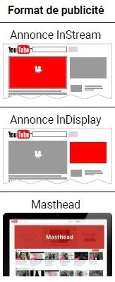 différents formats de publicité sur youtube